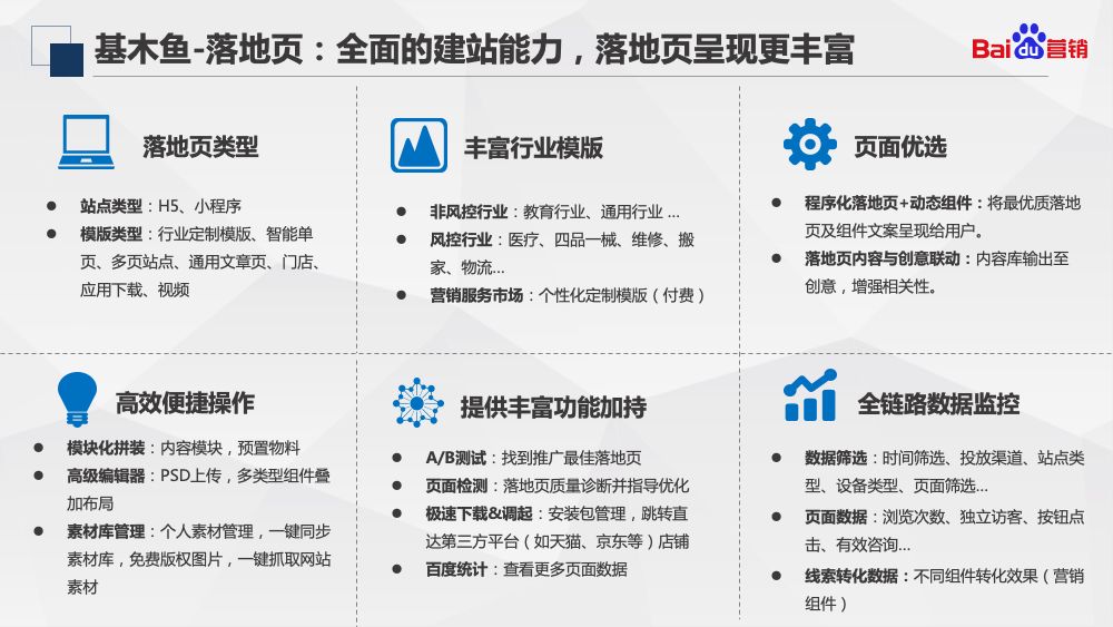 如何基于基木鱼搭建高转化率的落地页-企开元