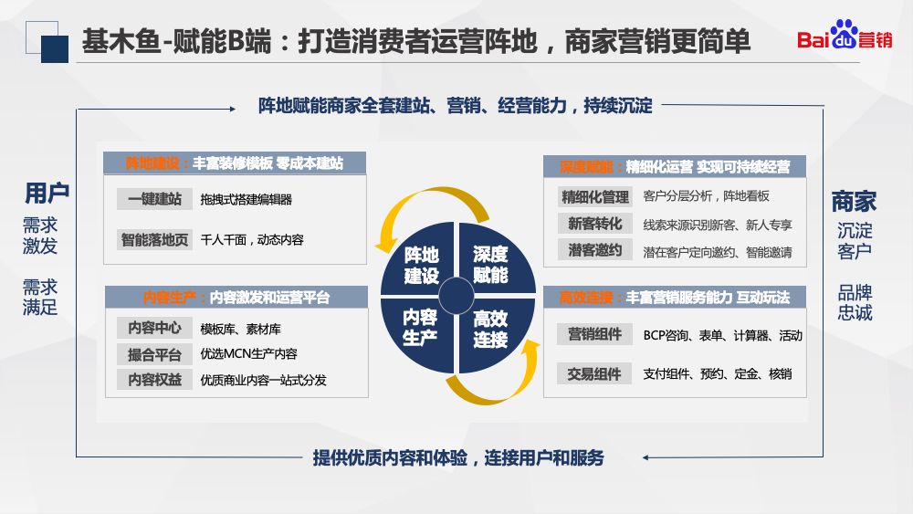 如何基于基木鱼搭建高转化率的落地页-企开元