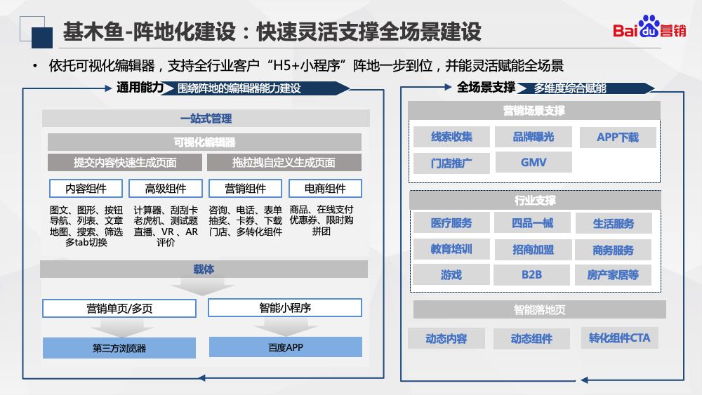 如何基于基木鱼搭建高转化率的落地页-企开元
