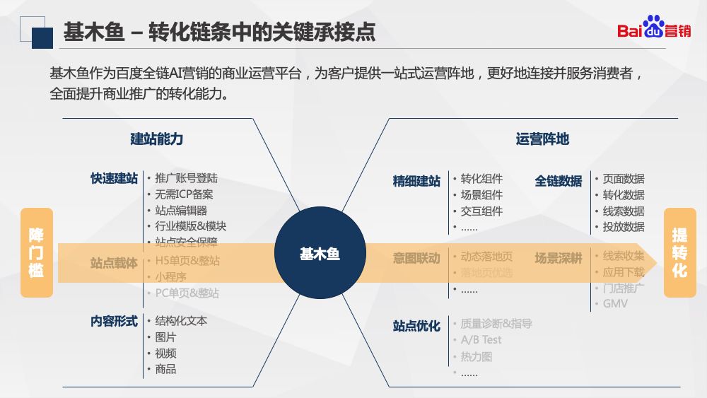 如何基于基木鱼搭建高转化率的落地页-企开元