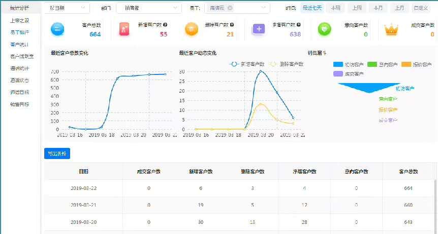 新开元智能营销系统